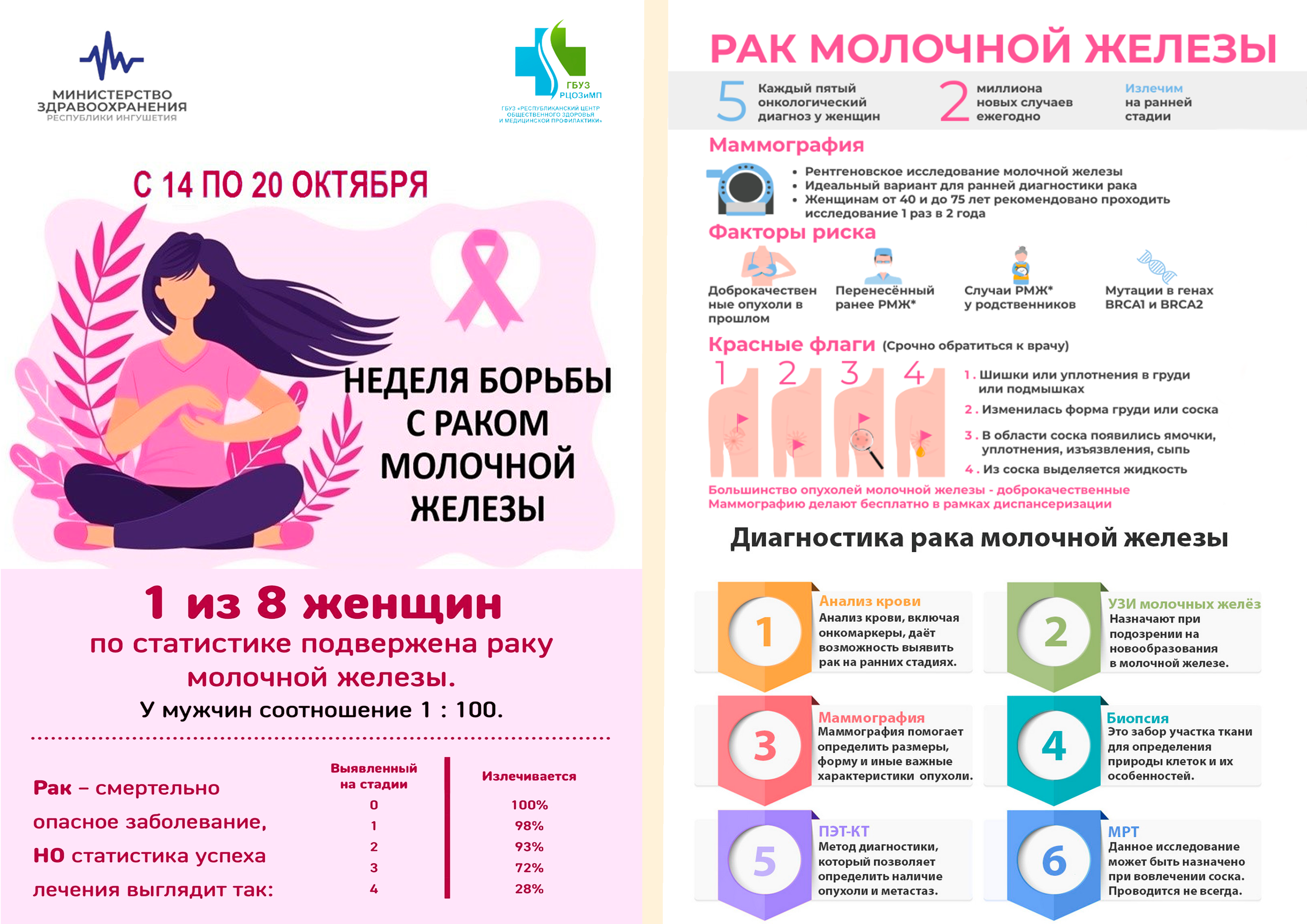 &amp;quot;НЕДЕЛЯ БОРЬБЫ С РАКОМ МОЛОЧНОЙ ЖЕЛЕЗЫ&amp;quot;.