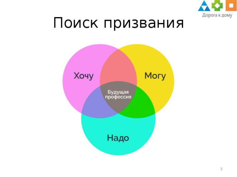Можно ли выбрать призвание один раз и навсегда?.